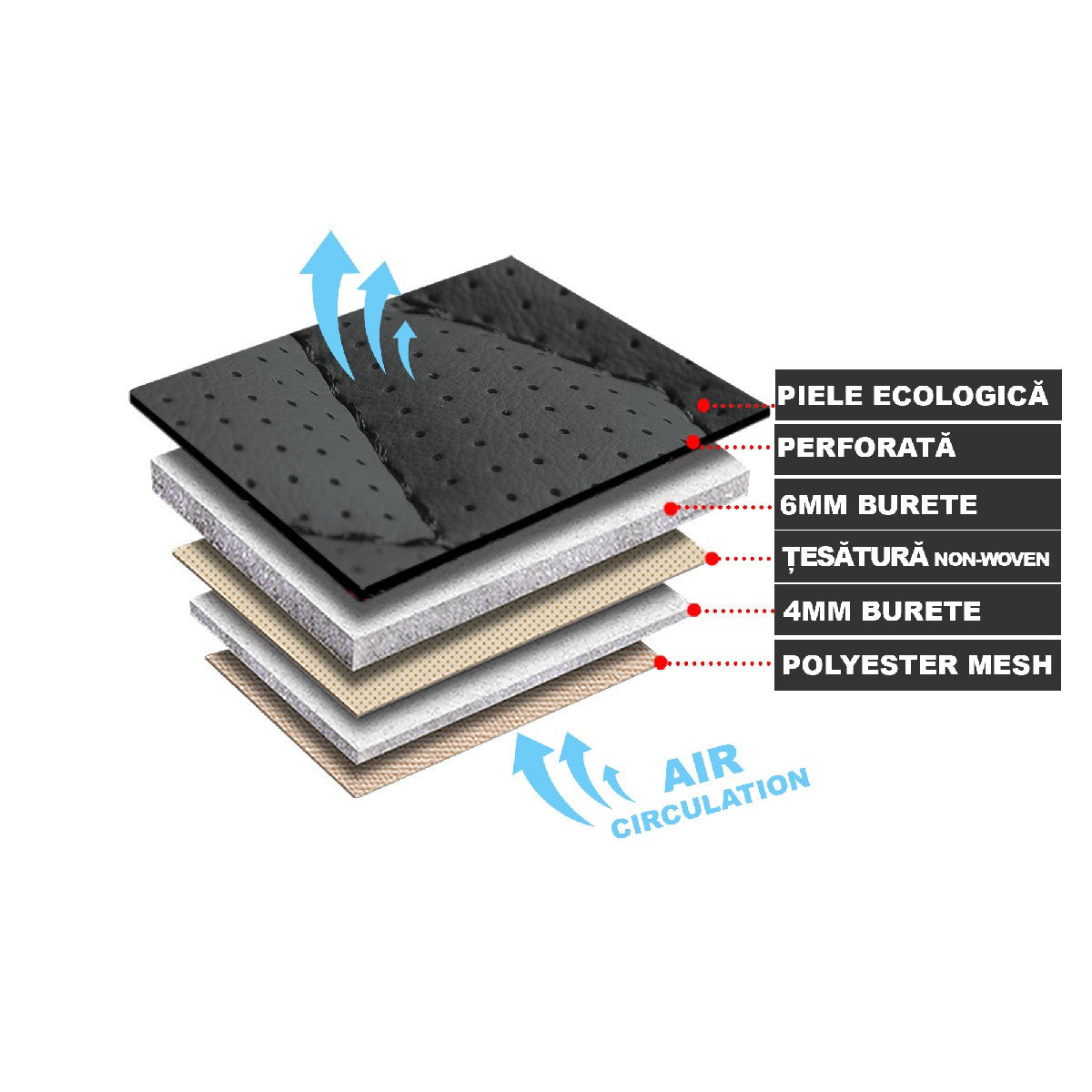 Huse auto premium 5 locuri Carguard Deluxe piele ecologică perforată - gri - negru Carguard - imagine 6